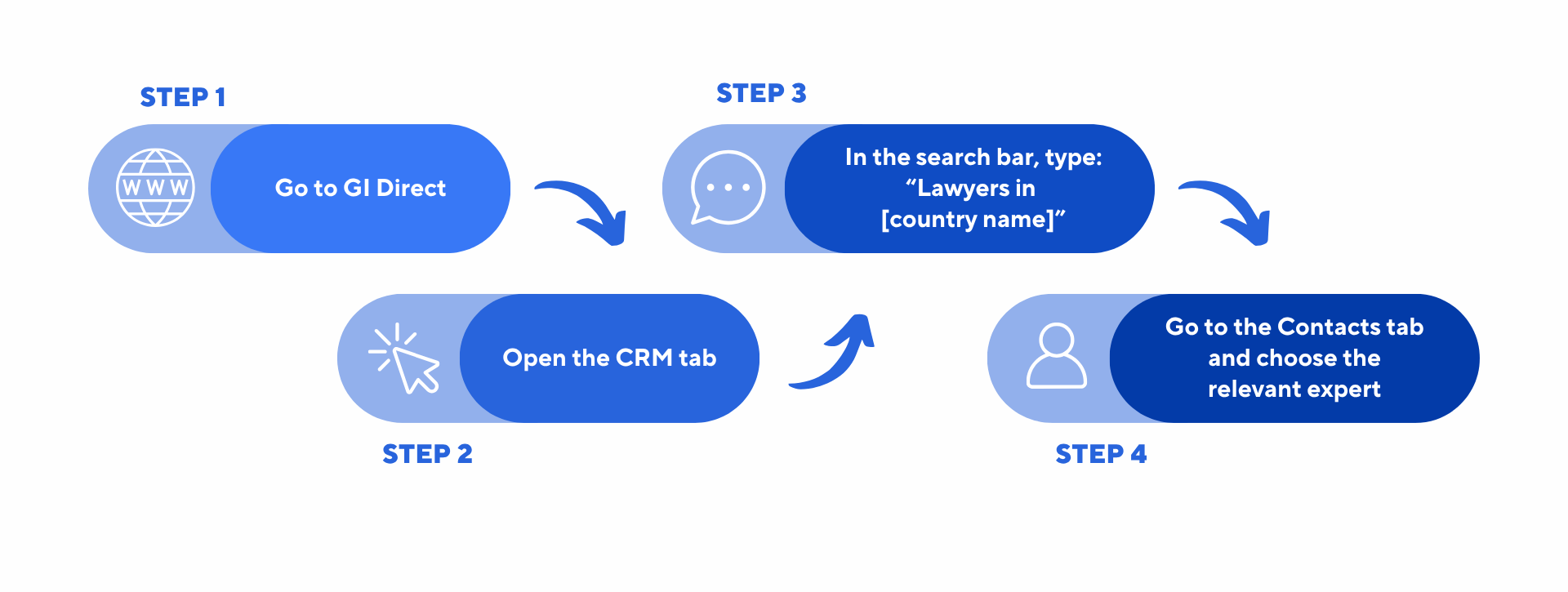 How_to_use_the_database_Go_to_GI_Direct
